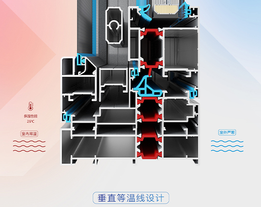 斷橋鋁門牕定製常見(jian)問題